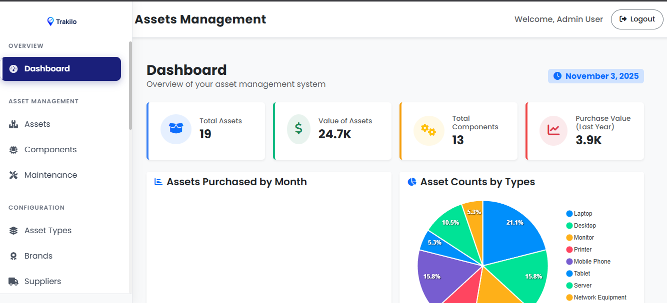 Dashboard Preview